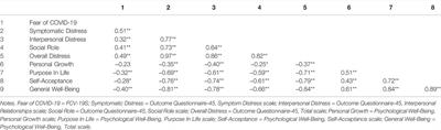 Distress and Well-Being Among Psychiatric Patients in the Aftermath of the First COVID-19 Lockdown in Israel: A Longitudinal Study